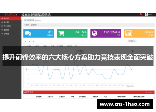 提升前锋效率的六大核心方案助力竞技表现全面突破 提升前锋效率的六大核心方案助力竞技表现全面突破