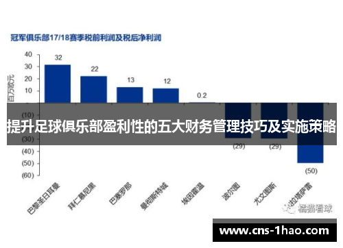 提升足球俱乐部盈利性的五大财务管理技巧及实施策略 提升足球俱乐部盈利性的五大财务管理技巧及实施策略