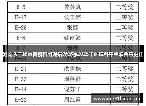 河南队主场宣传物料出现错误误标2025华润饮料中甲联赛应更正