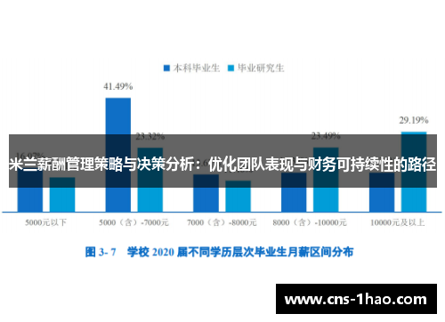 米兰薪酬管理策略与决策分析：优化团队表现与财务可持续性的路径