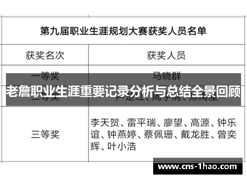 老詹职业生涯重要记录分析与总结全景回顾