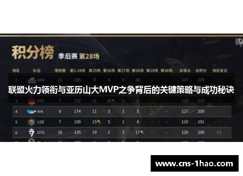 联盟火力领衔与亚历山大MVP之争背后的关键策略与成功秘诀 联盟火力领衔与亚历山大MVP之争背后的关键策略与成功秘诀