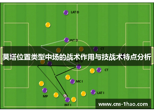 莫塔位置类型中场的战术作用与技战术特点分析