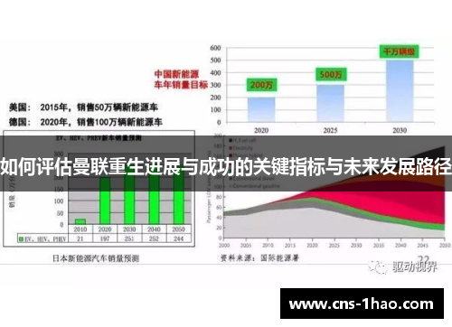 如何评估曼联重生进展与成功的关键指标与未来发展路径