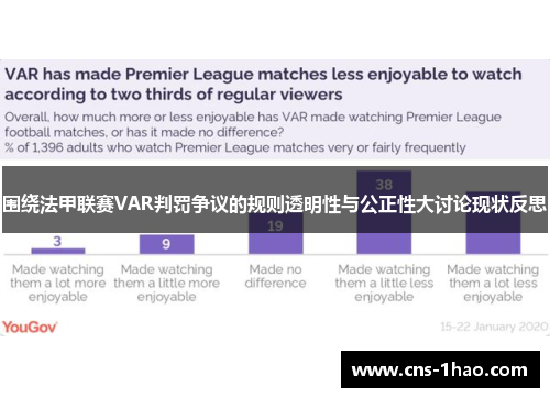围绕法甲联赛VAR判罚争议的规则透明性与公正性大讨论现状反思