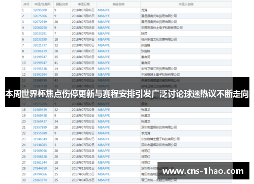 本周世界杯焦点伤停更新与赛程安排引发广泛讨论球迷热议不断走向