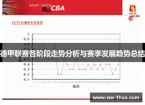 德甲联赛各阶段走势分析与赛季发展趋势总结