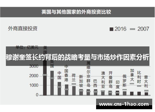 穆谢奎签长约背后的战略考量与市场炒作因素分析