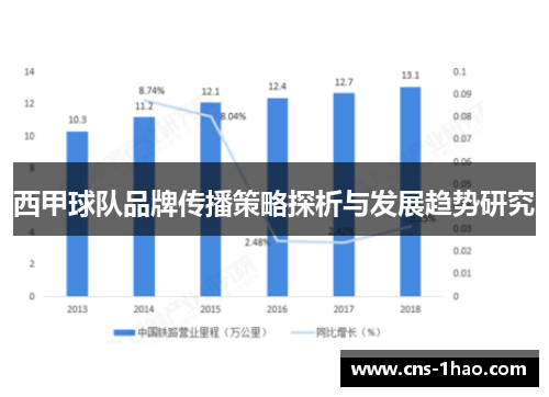 西甲球队品牌传播策略探析与发展趋势研究